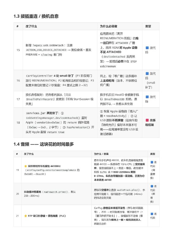 安卓 4.2 老车机救活计划｜CarPlay 魔改成果产物： EasyPlay-0.2.8-quincyyin-api17-preview39-Android4.2.2.apk7,122,062 B｜md5 007c372a7a3ec587d0d164195c67ef96 基线原版： EasyPlay 0.2.7（versionCode 36） ，原版要求 Android 4.4+ 目标车机：ATC AC822X（ generic_ac8317 ），Android 4.2.2 / API 17 / Dalvik，ARMv7 四核 1.0GHz / 1GB RAM / 1024×768 / 内核 3.4.35，adb 为 root 本文回答四件事：① 改了哪些、哪些是改代码、哪些是车机 ROM 脚本；② 是否触及原版核心、能否脱离 ROM脚本移植；③ 失败方向复盘（避坑）；④ 三项硬件限制（无法适配无线 CarPlay、播放音乐卡顿和连接需要20秒 ）
