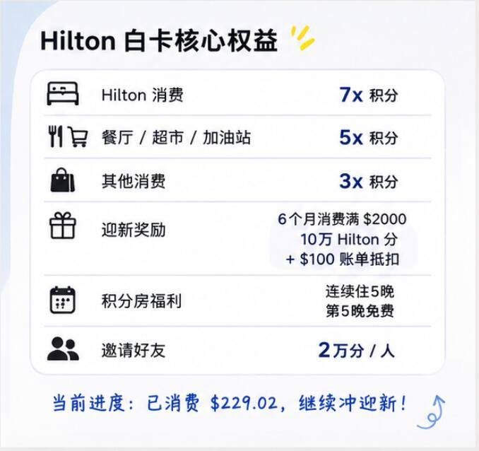 三战 Amex，终于批了希尔顿白卡🏨首张 Amex｜Hilton 白卡｜0年费 终于拿下第一张 Amex 了