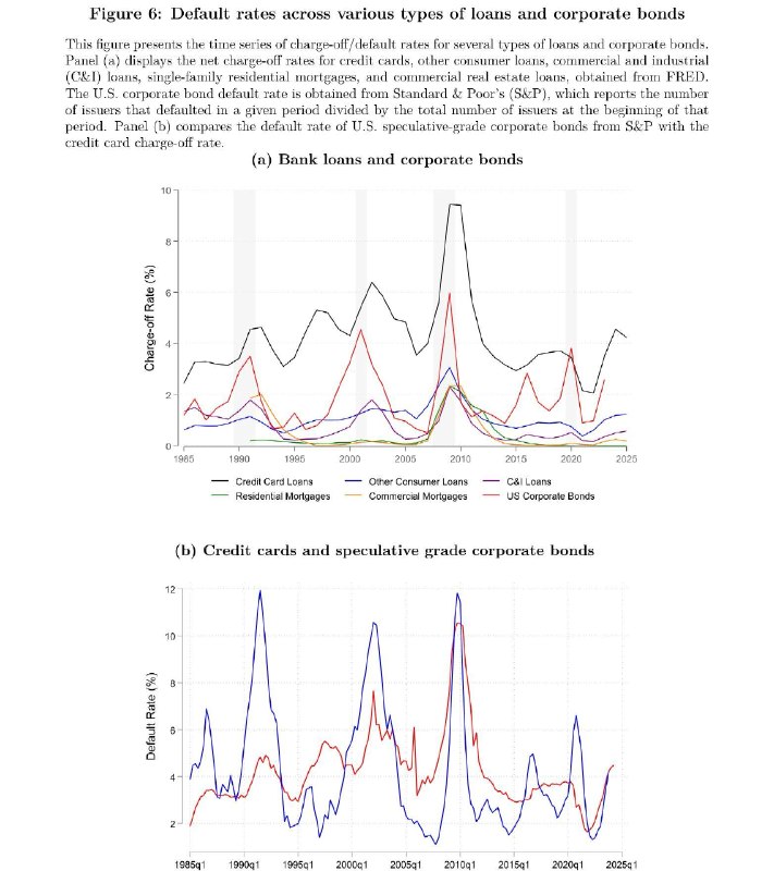 顶刊精粹丨信用卡利率为何高达22%美国信用卡平均利率约22%，比短期无风险利率高出18个百分点；但将近一半家庭仍在使用信用卡借款