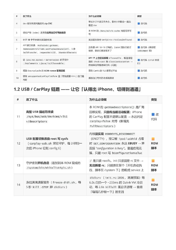安卓 4.2 老车机救活计划｜CarPlay 魔改成果产物： EasyPlay-0.2.8-quincyyin-api17-preview39-Android4.2.2.apk7,122,062 B｜md5 007c372a7a3ec587d0d164195c67ef96 基线原版： EasyPlay 0.2.7（versionCode 36） ，原版要求 Android 4.4+ 目标车机：ATC AC822X（ generic_ac8317 ），Android 4.2.2 / API 17 / Dalvik，ARMv7 四核 1.0GHz / 1GB RAM / 1024×768 / 内核 3.4.35，adb 为 root 本文回答四件事：① 改了哪些、哪些是改代码、哪些是车机 ROM 脚本；② 是否触及原版核心、能否脱离 ROM脚本移植；③ 失败方向复盘（避坑）；④ 三项硬件限制（无法适配无线 CarPlay、播放音乐卡顿和连接需要20秒 ）